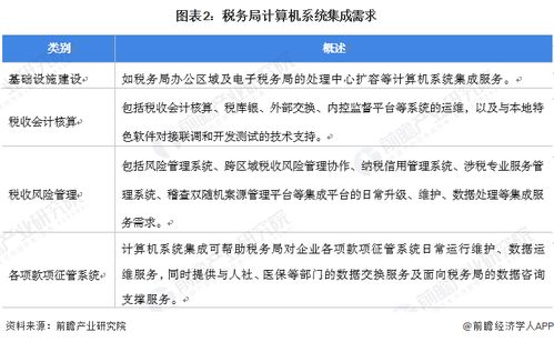 2022年中國計(jì)算機(jī)系統(tǒng)集成行業(yè)政府單位領(lǐng)域應(yīng)用市場(chǎng)現(xiàn)狀及競(jìng)爭(zhēng)格局分析