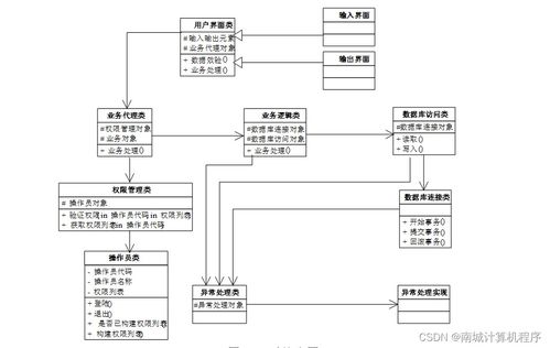基于Android的實(shí)時(shí)公交查詢系統(tǒng)設(shè)計(jì)與實(shí)現(xiàn)——SSM框架與系統(tǒng)集成