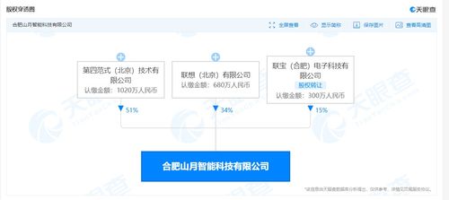 聯(lián)想投資成立山月智能科技，布局集成電路設(shè)計(jì)與信息系統(tǒng)集成服務(wù)