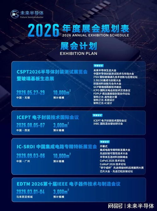 長(zhǎng)電科技CPO技術(shù)實(shí)現(xiàn)重大突破，下一代算力基礎(chǔ)設(shè)施雛形已現(xiàn)，信息系統(tǒng)集成服務(wù)迎來(lái)新紀(jì)元